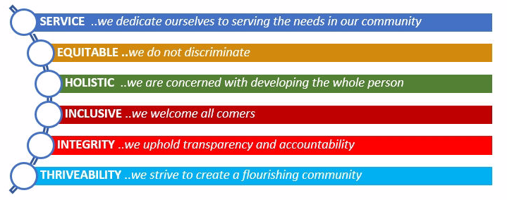 MMHA Values